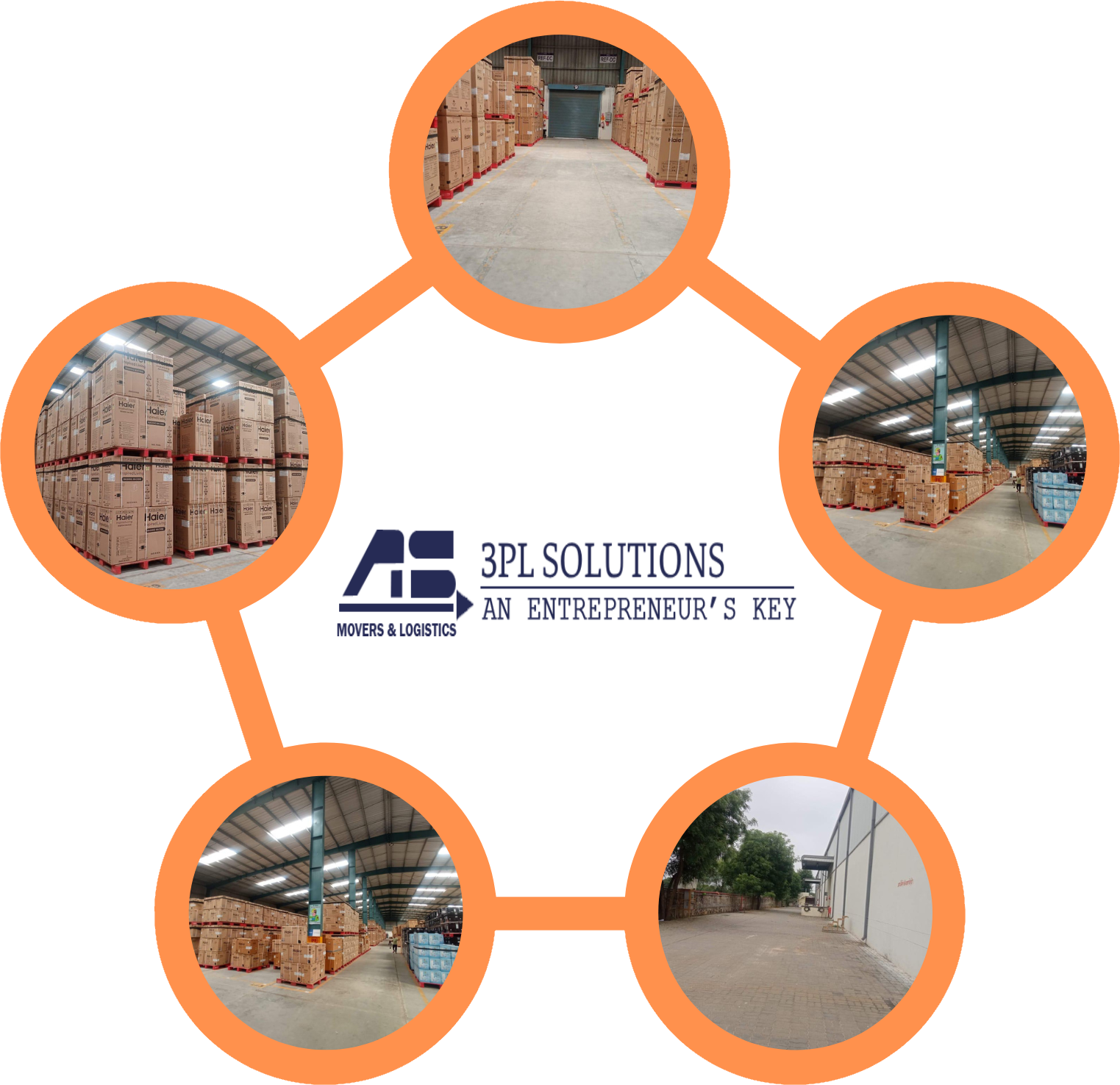 Warehousing